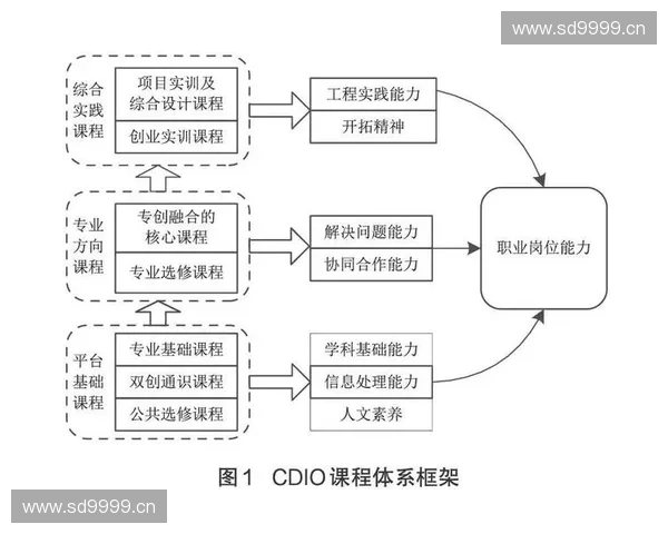 以专项节奏为核心驱动力探索不同领域创新发展模式的实践与展望