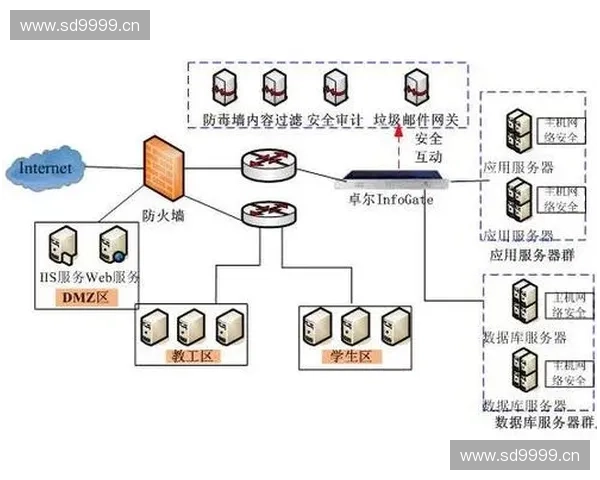 以协防补防为核心的安全防护体系构建与优化策略研究