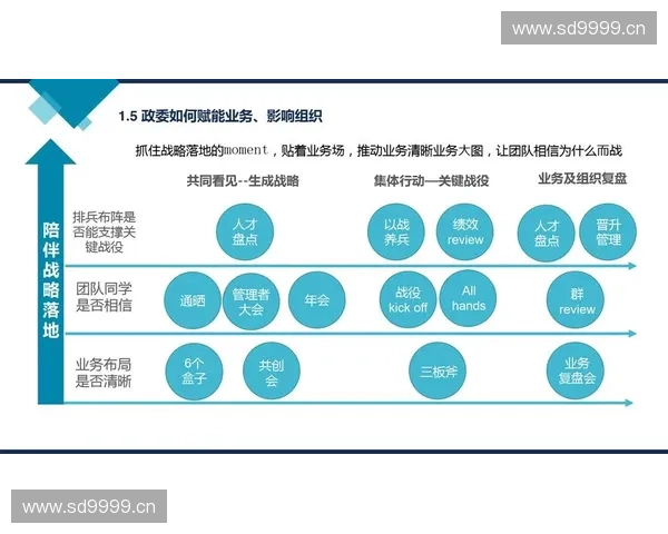 以储备关键人才为核心推动组织长期发展与能力建设